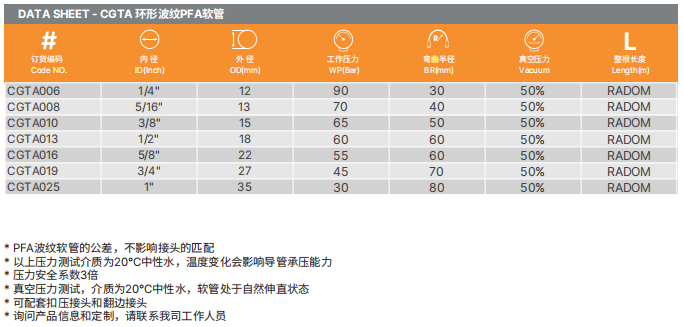 PTFE特氟龍軟管 PTFE特氟龍軟管