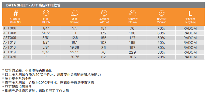 PTFE特氟龍軟管 PTFE特氟龍軟管