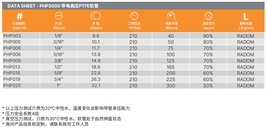 PTFE特氟龍軟管 PTFE特氟龍軟管
