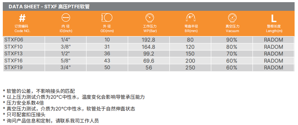 PTFE特氟龍軟管 PTFE特氟龍軟管