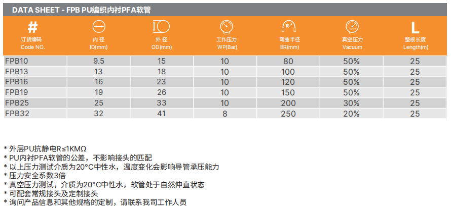 PTFE特氟龍軟管 PTFE特氟龍軟管