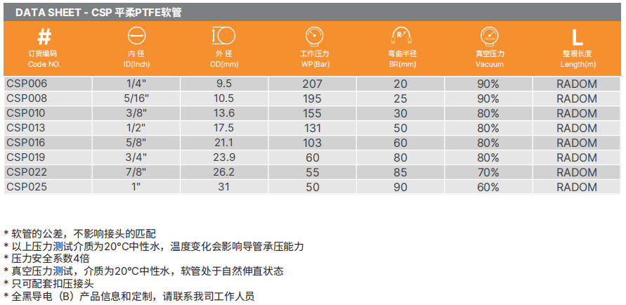 PTFE特氟龍軟管 PTFE特氟龍軟管