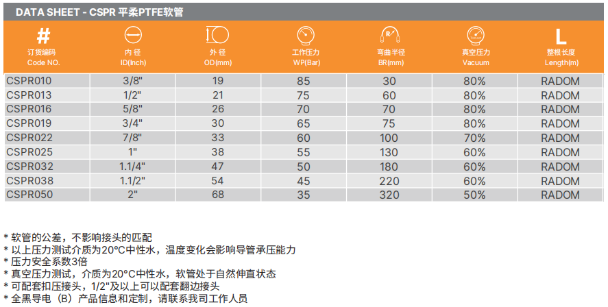 PTFE特氟龍軟管 PTFE特氟龍軟管